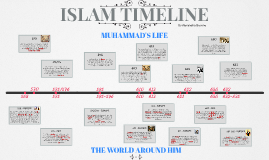 ISLAM TIMELINE By Alexandria Browne On Prezi