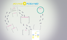 The Arm  Motor  Ability  Test  by on Prezi