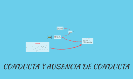 CONDUCTA Y AUSENCIA DE CONDUCTA By Stephany Salido Hernandez On Prezi