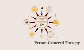 Carl Rogers: Person-Centered Therapy by Cecelia Miller on Prezi