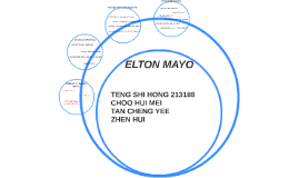 elton mayo theory