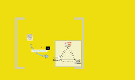 Create Your own religion project by Lucero Rodriguez on Prezi