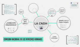 LA CNDH By Francisco Tamez On Prezi