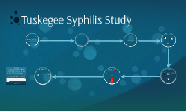 tuskegee syphilis study timeline