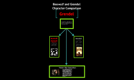 compare beowulf and grendel