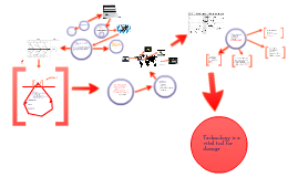 divide digital causes consequences contemporary prezi globa