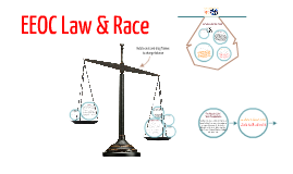 eeoc law prezi