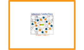 Schlossberg's Transition Theory By Caitlyn Walsh On Prezi