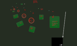 Copy of Big6 - Modelo de Pesquisa de Informação