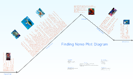 Finding Nemo Plot Diagram by Jessica St.Louis on Prezi nemo plot diagram 