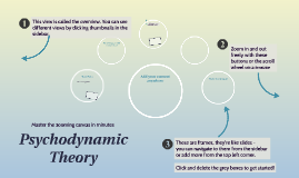 😊 Psychodynamic theory. SparkNotes: Personality: Psychodynamic Theories ...