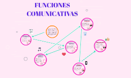 FUNCIONES COMUNICATIVAS By Nancy Alonso On Prezi