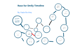 Rose For Emily Timeline By Kayla Buckley On Prezi