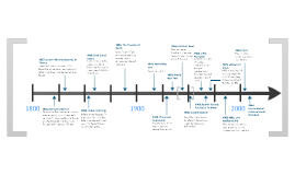 The IMF (International Monetary Fund) by Cameron Wilson on Prezi