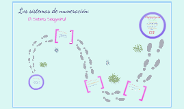 Sistema Sexagesimal Sistema Sexagesimal