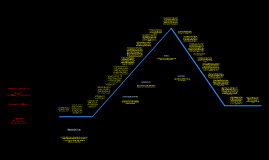 Macbeth Freytag's Pyramid by Rebecca Wilkins on Prezi