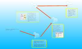 Advantages and disadvantages with using event driven programs by kieran ...