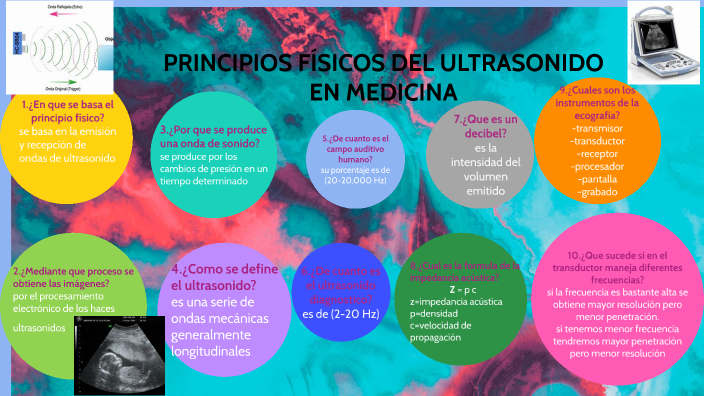 Principios Físicos Del Ultrasonido En Medicina By Rubi Soledispa 5198