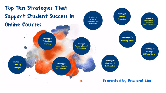 Top Ten Strategies That Support Student Success in Online Courses by ...