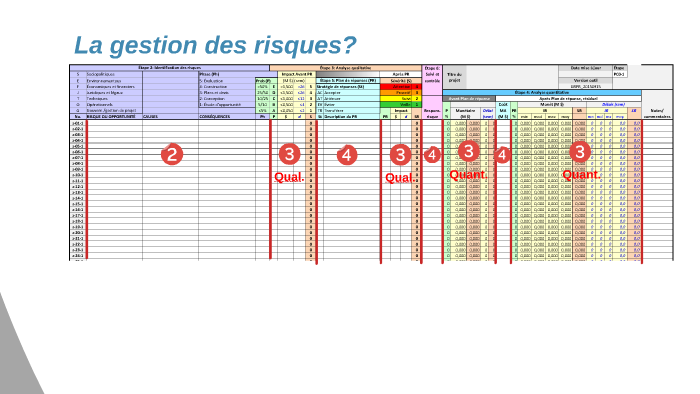 Les bases de la gestion des risques by Guillaume Faubert on Prezi