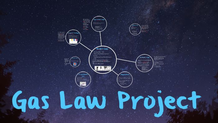 Gas Law Project by Caelah Ihrig