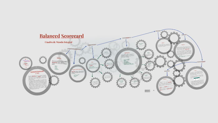 Balanced Scorecard by cristian ramos on Prezi