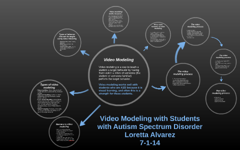 Video Modeling with Students with Autism Spectrum Disorder by Loretta ...