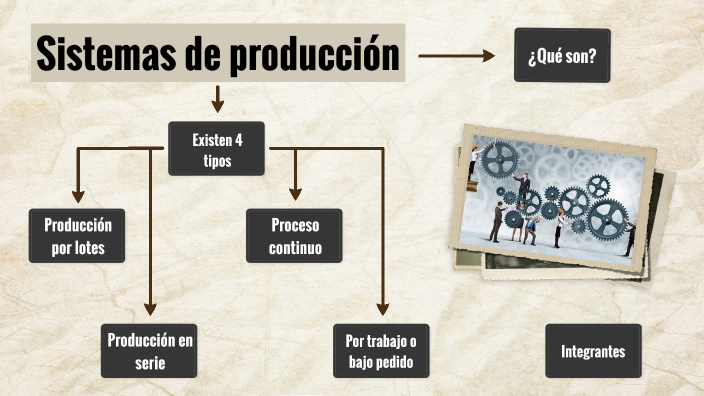 Tipos de sistemas de producción by Joao Acevedo on Prezi