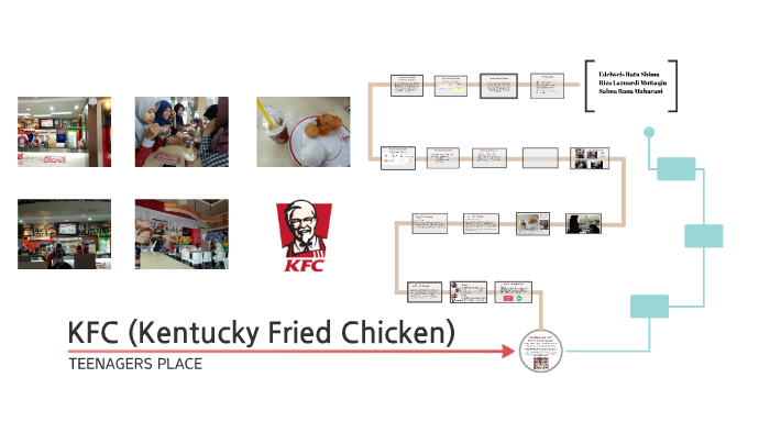 KFC (Kentucky Fried Chicken) by riza Lazuardi Muttaqin