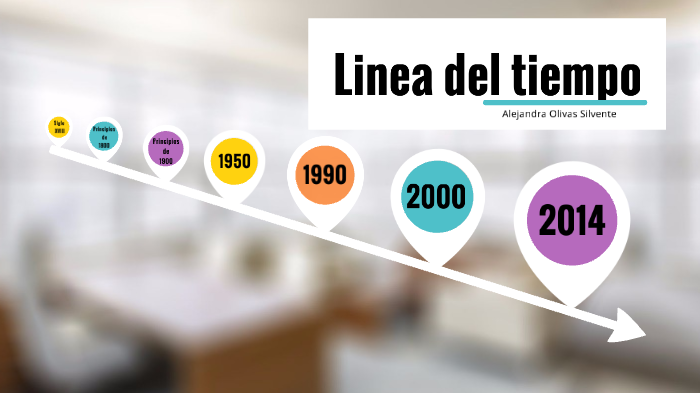 LInea del tiempo Ingenieria Industrial by Adriana Silvente Lavadores on ...