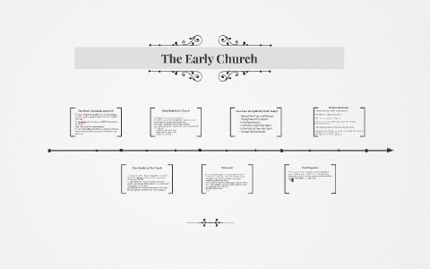 The Early Church by katie yohe