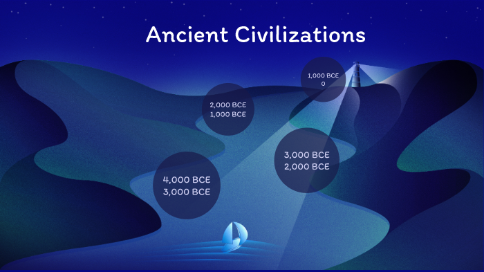 Ancient Civilizations by Kole Krzewinski on Prezi