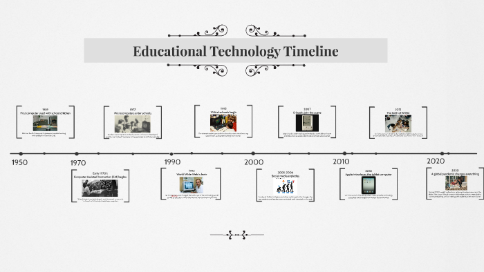 technology in education history timeline