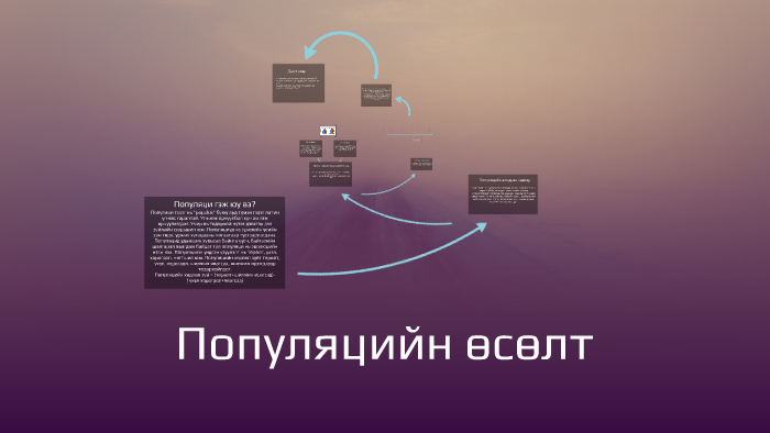 Популяцийн өсөлт by Күрами Шинигами on Prezi