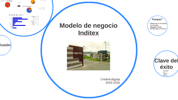 Modelo de nogocio Inditex by Cristina Arjona Garcia on Prezi Next