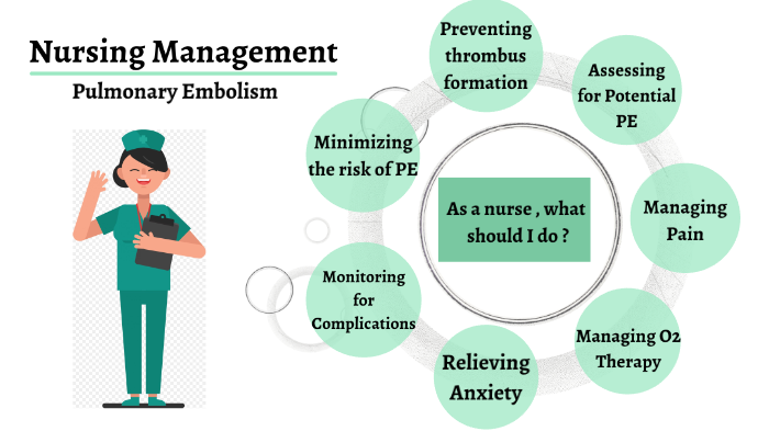 PE Nursing Management by Shayma Eseileh on Prezi