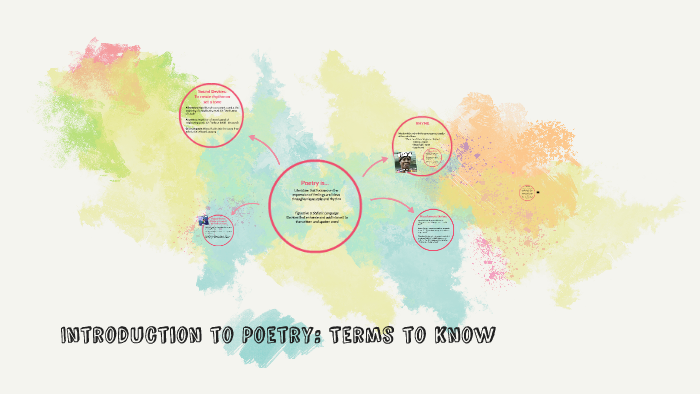 introduction-to-poetry-terms-to-know-by