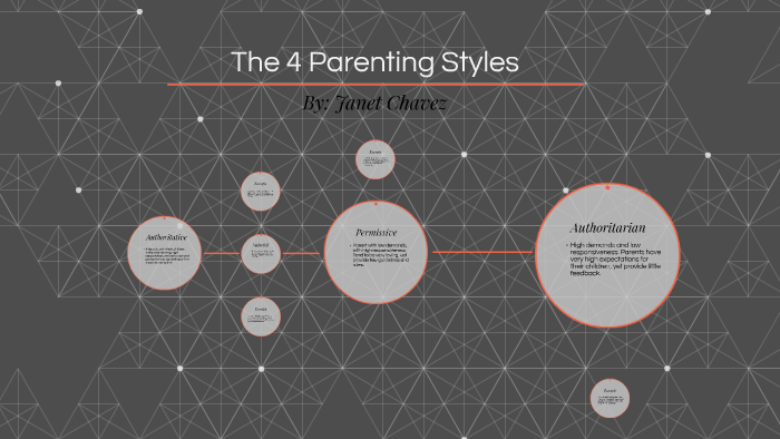 The 4 Parenting Styles by Janet Chavez on Prezi