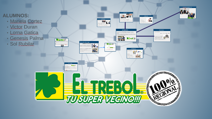 supermercados EL TREBOL TEMUCO by Gene A. Palma Uribe on Prezi Next