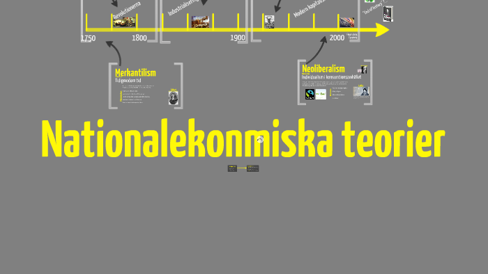 Nationalekonomiska Teorier By Lina Lundqvist On Prezi