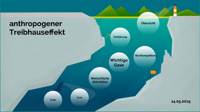 Anthroprogener Treibhauseffekt By Klettersteig Klettersteig