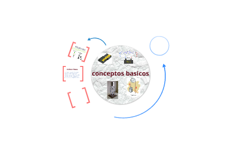 conceptos basicos by mateo espitia on Prezi