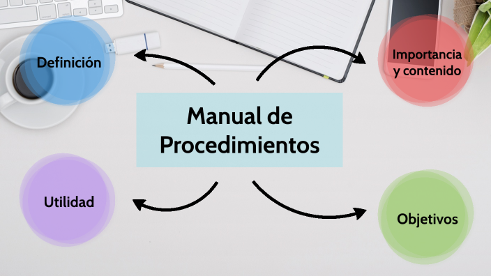 Manual de Procesos by ANTERO SEBASTIAN TORRES OTINIANO on Prezi