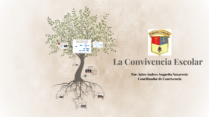 La Convivencia Escolar by jairo angarita on Prezi