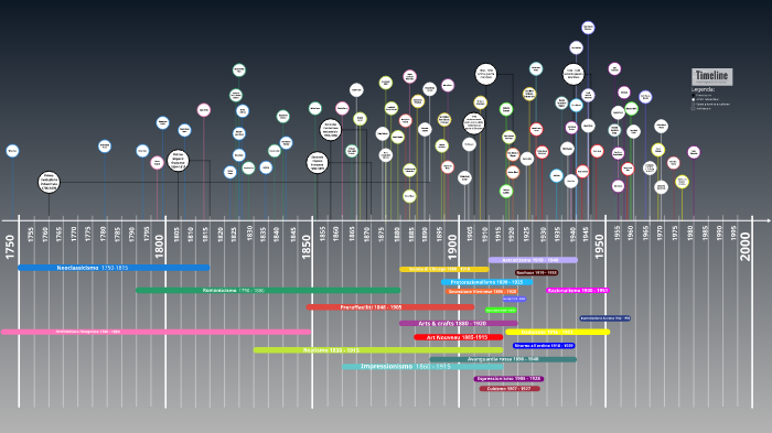 Linea del tempo - Alice Muzzolon by Alice Muzzolon on Prezi Next