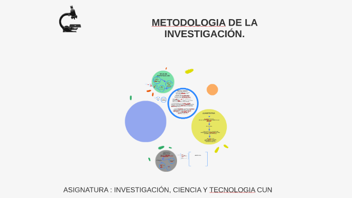 METODOLOGIA DE LA INVESTIGACIÓN. by Paola Angarita on Prezi