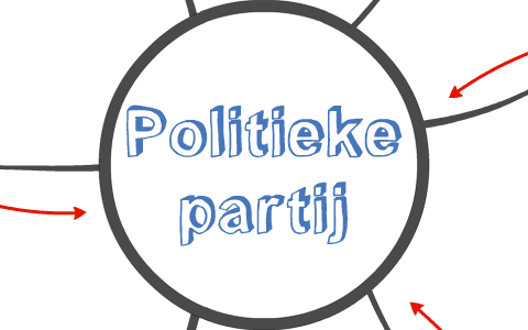 Politieke Partij By Dhr. A.J. Klerks 02 On Prezi