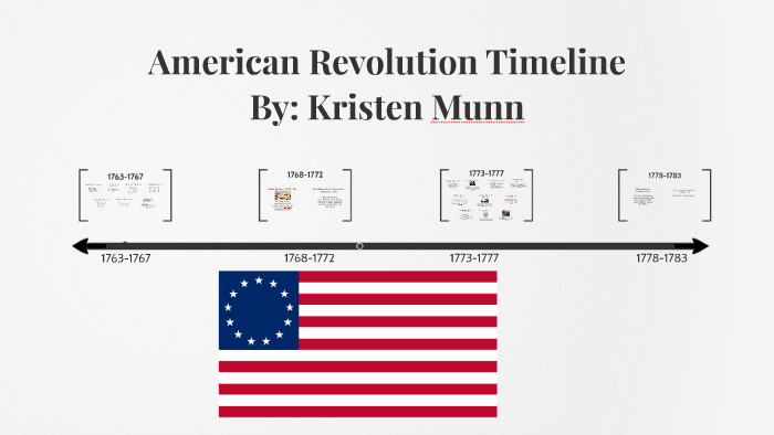 American Revolution Timeline by Kristen Munn on Prezi