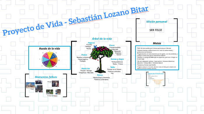 Proyecto de Vida by Sebastian Lozano on Prezi