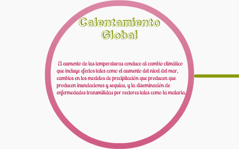 Calentamiento Global by Vianka Lopez on Prezi